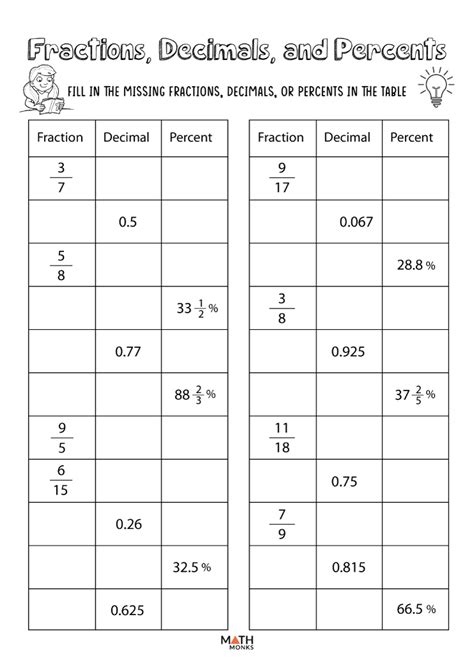 comparing fractions percents and decimals worksheets